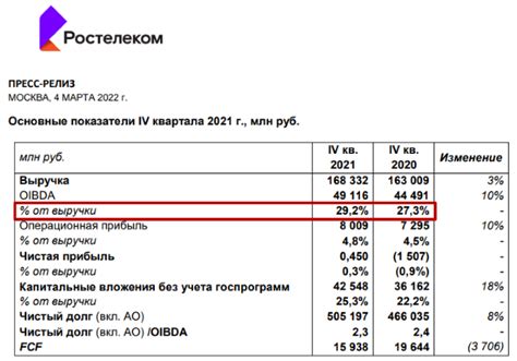 Основные различия между показателями EBITDA и OIBDA