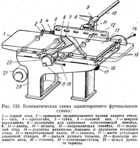 Основные различия фуговального станка и рейсмусового: что следует знать