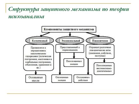 Основные рекомендации по отключению защитного механизма