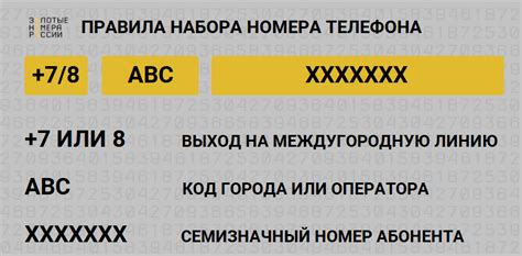 Основные сведения о VIN-коде и его значимости