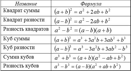 Основные свойства квадратов и кубов чисел