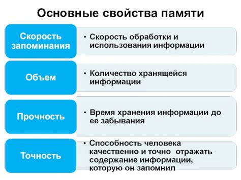 Основные свойства текущей памяти пользователя