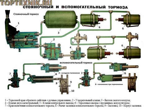 Основные сигналы дефектности турбинного устройства на автомобиле Камаз