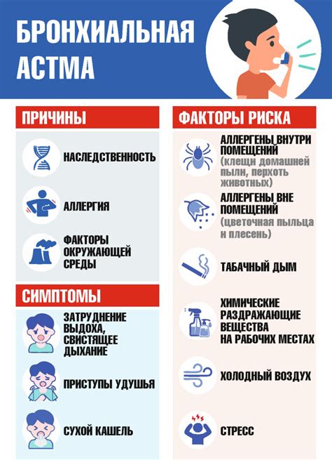 Основные симптомы и диагностика заболевания