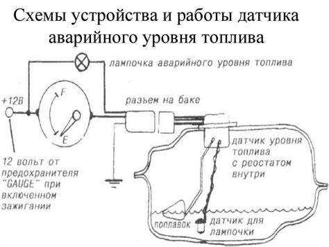 Основные сложности и их решение при подсоединении датчика уровня топлива
