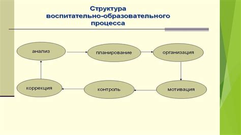 Основные составляющие игрового процесса в "Аут"