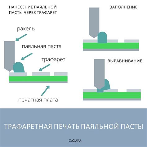 Основные составляющие паяльной пасты