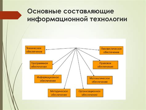 Основные составляющие центральной информационной платформы