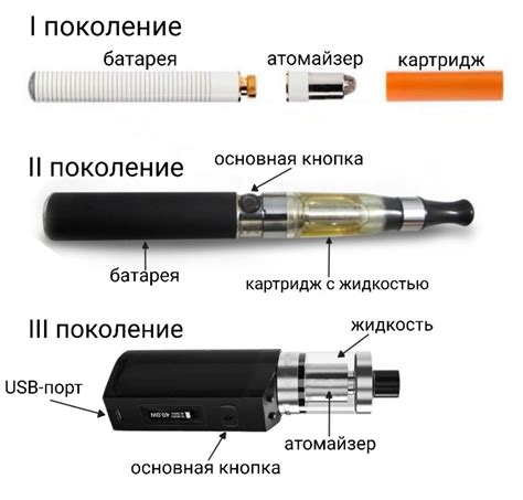 Основные составляющие электронных сигарет