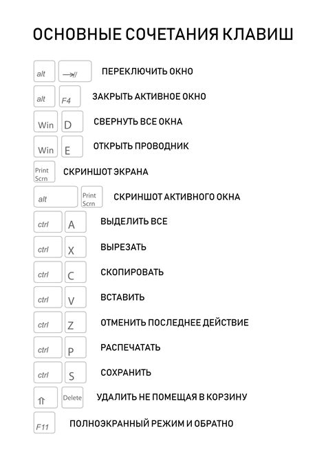 Основные сочетания клавиш для изменения размера изображения на экране ноутбука