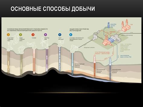 Основные способы добычи песчинок
