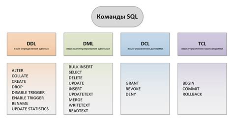 Основные способы и синтаксис для дублирования таблицы в SQL