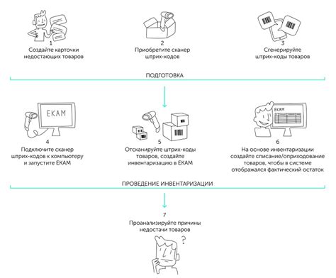 Основные способы получения и использоания кодов товаров для УПД: преимущества каждого метода