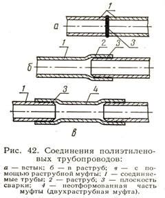 Основные способы соединения динамической аудиосистемы