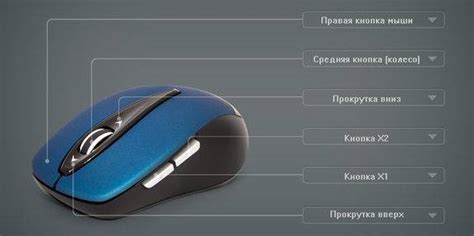 Основные способы создания зажатой кнопки мыши