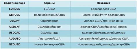 Основные стратегии покупки и продажи на международном валютном рынке