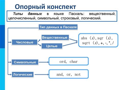 Основные типы данных в языке Паскаль