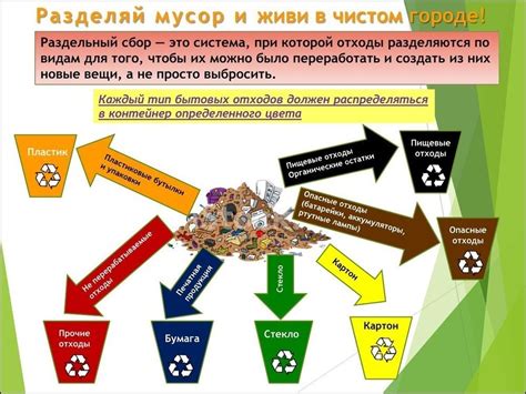 Основные типы загрязнителей в местах хранения, сортировки и утилизации муниципальных отходов