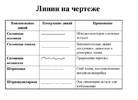 Основные типы линий и их смысл