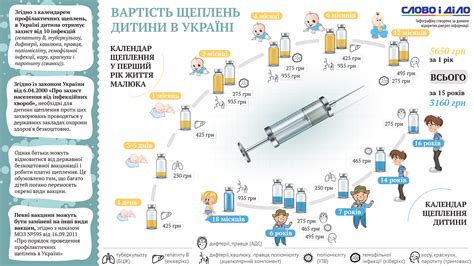 Основные типы прививок, необходимые в период 14-летнего возраста