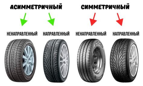 Основные типы рисунка протектора шин