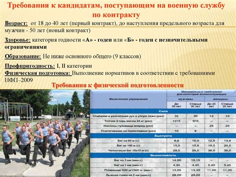 Основные требования и руководства к прохождению заменяющей военную службу