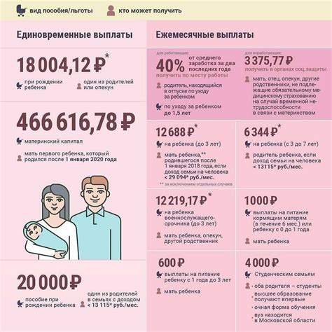 Основные требования и условия для получения социальной выплаты отцом