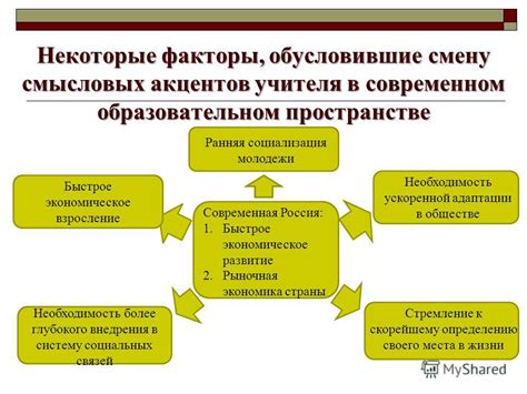 Основные факторы, обусловившие введение ПЭП уведомления