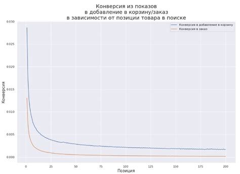 Основные факторы, определяющие позицию сайта в результатах поисковой выдачи