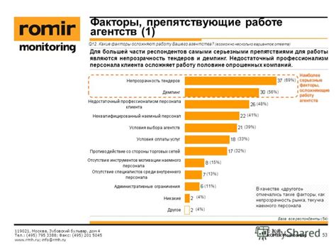 Основные факторы, препятствующие работе зарядки мобильного устройства