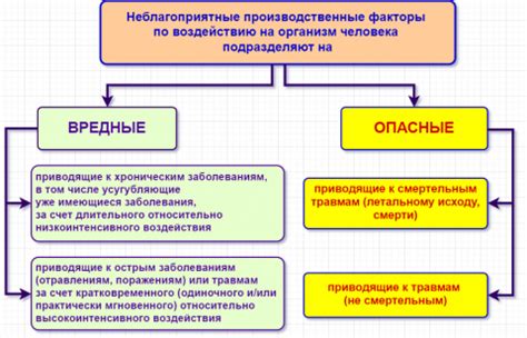 Основные факторы, приводящие к задержкам в работе Noks 2023