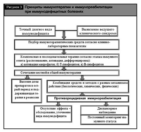 Основные факторы, приводящие к неработоспособности верхнего отделения холодильника