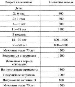 Основные факторы, приводящие к низкому уровню кальция в крови