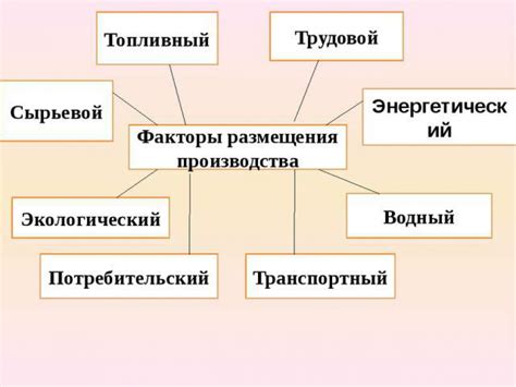 Основные факторы для улучшения ключевых элементов в игре "Создай лодку"