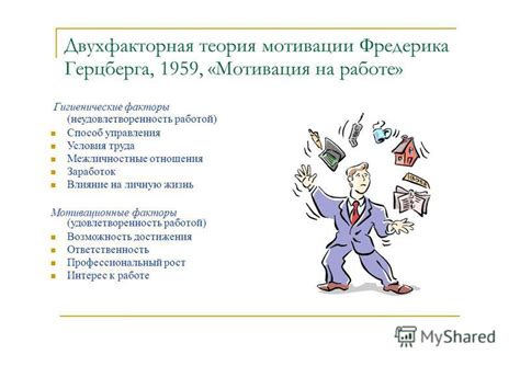 Основные факторы источников внутренней мотивации