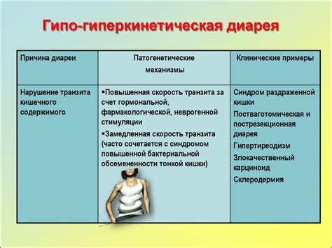 Основные факторы появления жидкого стула у себя