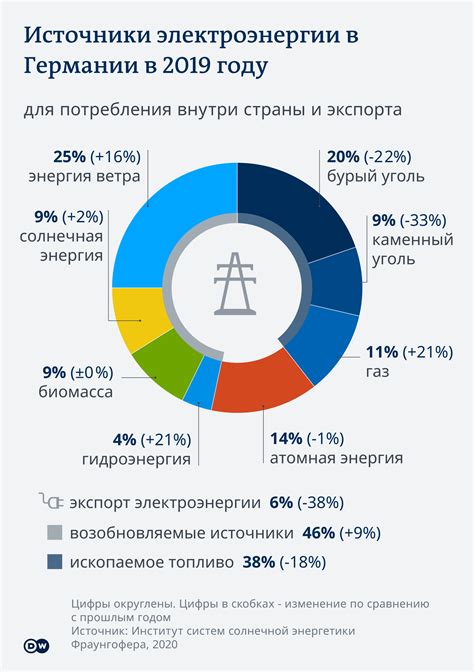 Основные факторы сравнения стоимости топлива в России и Казахстане