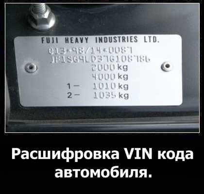 Основные факты, которые можно извлечь из VIN-кода