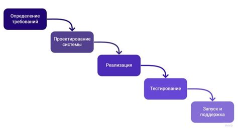 Основные фичи и возможности плагина для разработки уникального врага