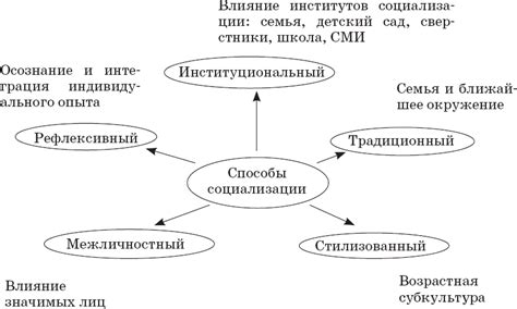 Основные функции Валхака и способы их реализации