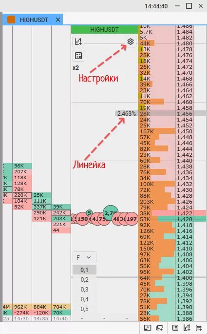 Основные функции использования информации о стакане в инструменте cscalp