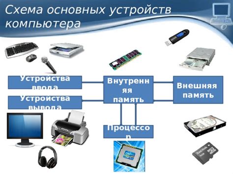 Основные функции и возможности устройств с технологией DPI