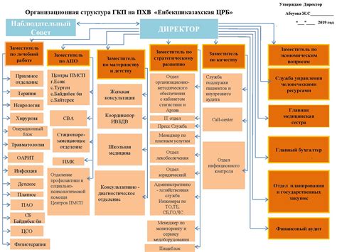 Основные функции и структура ГКП на ПХВ