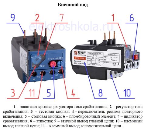 Основные функции реле