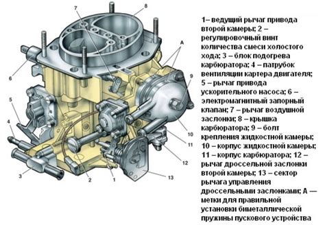 Основные функции турбонагнетателя в двигателе ВАЗ 2107
