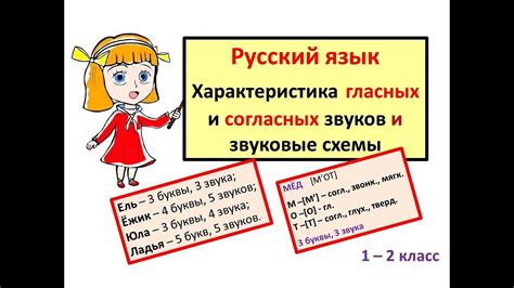 Основные характеристики голосных согласных
