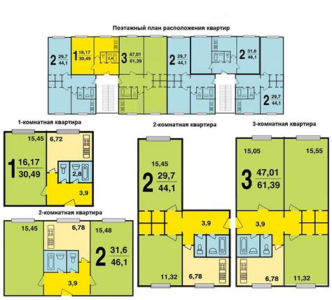Основные характеристики жилищной площади