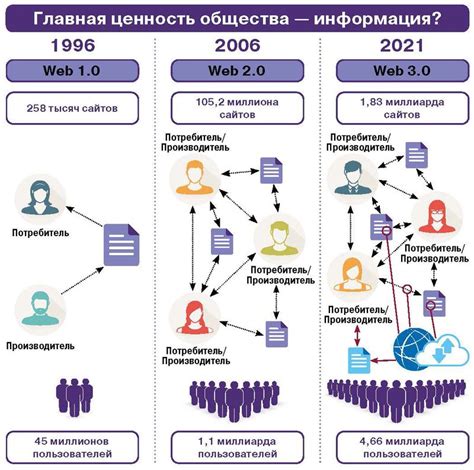 Основные характеристики информационной системы