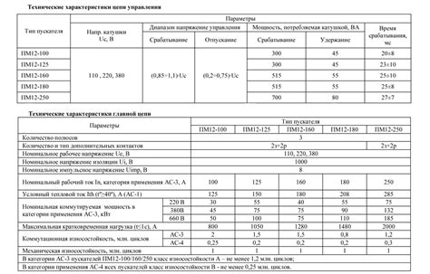 Основные характеристики и параметры катушек