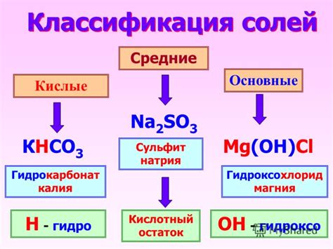 Основные характеристики и применение двух видов соли